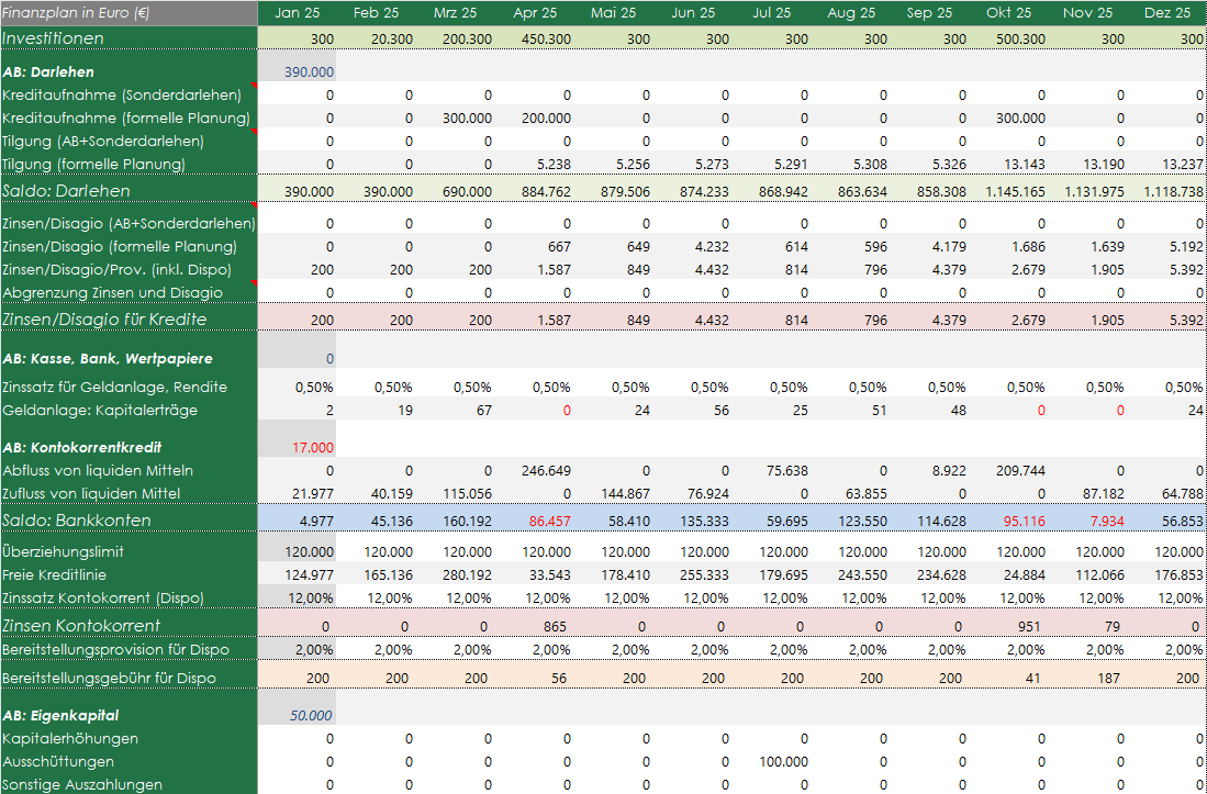 Finanzplanung